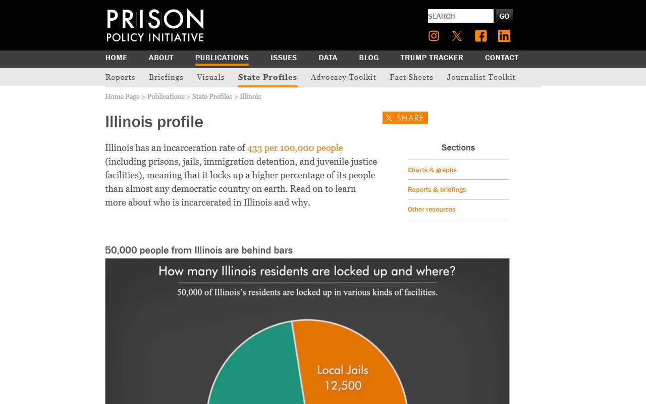 Prison Policy Initiative Illinois state incarceration profile